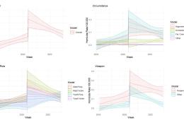 research on homicide changes in Twin Cities
